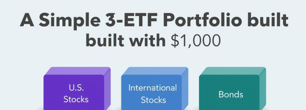 Visual infographic of a 3-ETF portfolio with U.S. stocks, international stocks, and bonds for beginner investors